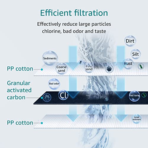 AP117 Water Filter for 3M® Aqua (4 Count)