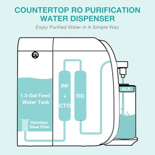Original SimPure Y7T Series Alkaline Replacement Filter Cartridge