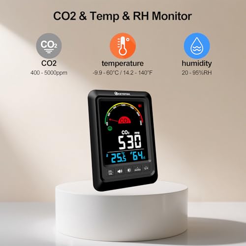 CO2 Monitor Indoor Air Quality Meter