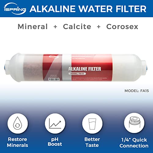 F21KU100 2 Year Reverse Osmosis Water Filter Replacement for 7