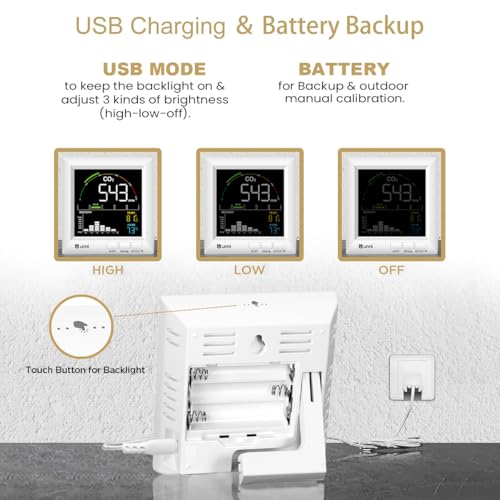 CO2 Monitor for Home