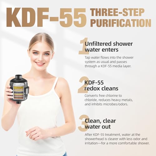 25 Stage Shower Filter prevents scale buildup