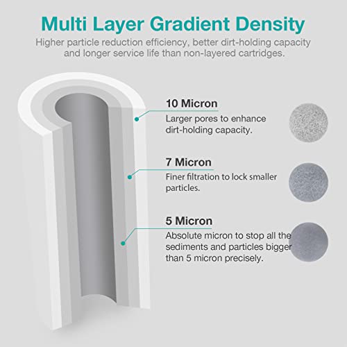 5 Micron 20" x 4.5" Whole House Sediment Water Filter Cartridge (2 Count)
