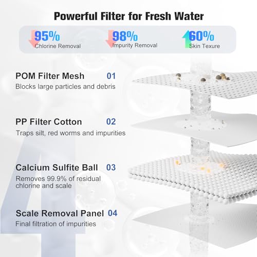 Faucet Water Filter Replacements