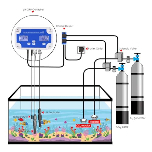 3 in 1 PH ORP Temperature Meter