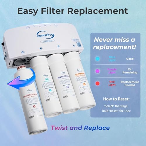 RO5004F AK UV Alkaline Reverse Osmosis Water Filter