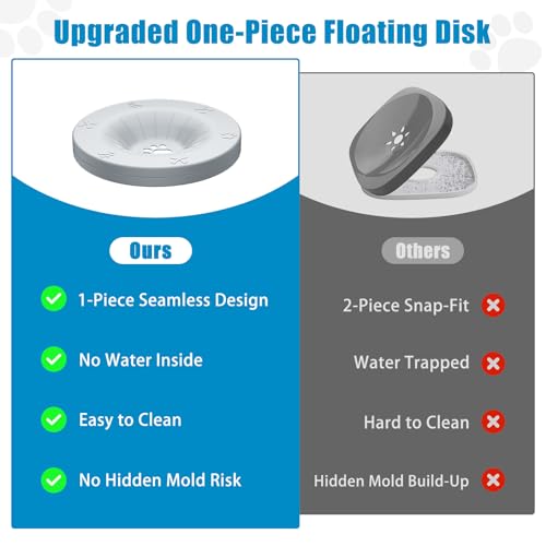 Dog Water Bowl No Spill 101oz