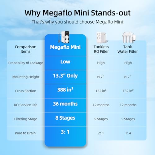 MlZUDO Megaflo Mini 800GPD Reverse Osmosis Water Filtration System