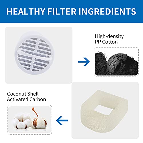 15 Pcs Filters Compatible with Petsafe Drinkwell 360 Fountain (10 Count)
