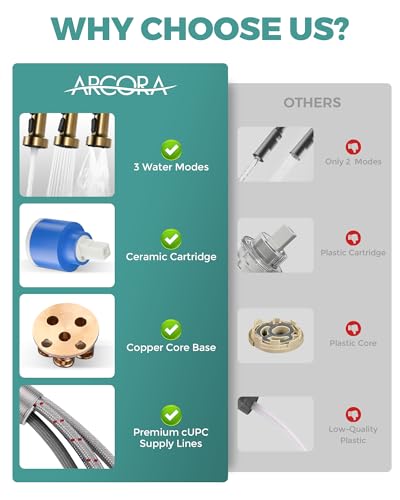 Kitchen Faucets with Pull Down Sprayer