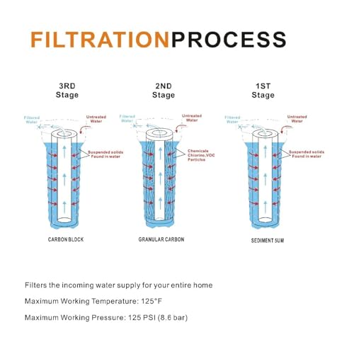 1PCS Whole House Water Filtration System with Sediment