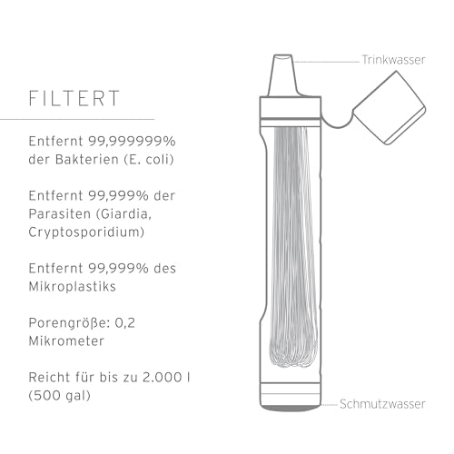 Peak Series Replacement Membrane Microfilter