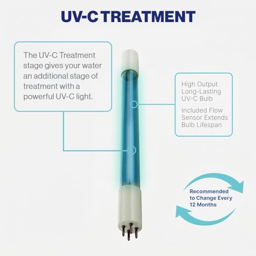 Reverse Osmosis Filter Replacement Set 7