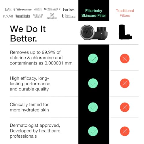 Skincare Filter 2.0