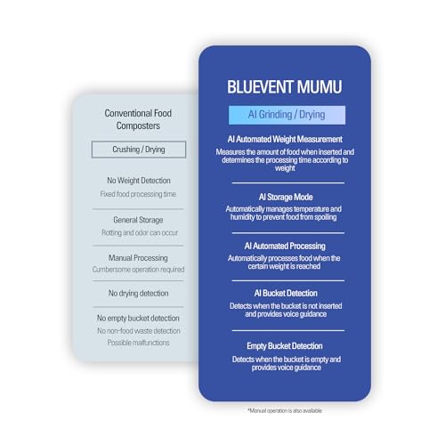 BLUEVENT MUMU Smart AI Electric Food Composter