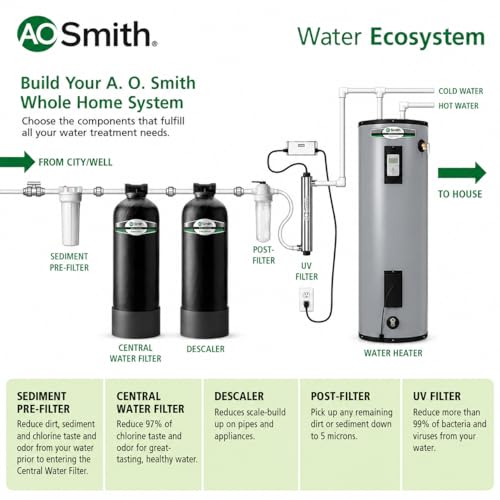 Whole House Water Filter System