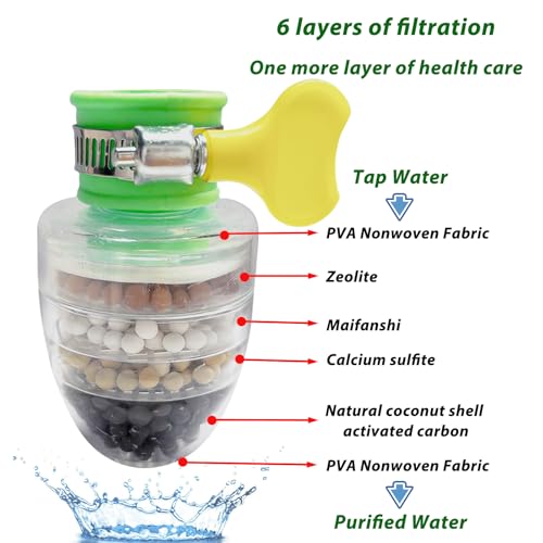 3 Pcs Faucet Water Filter (3 Count)
