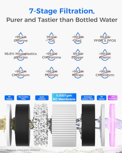 M6H Instant Hot Countertop RO Water Filter System