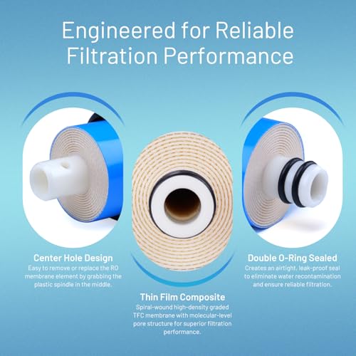 100 GPD RO Reverse Osmosis Membrane Filter Element