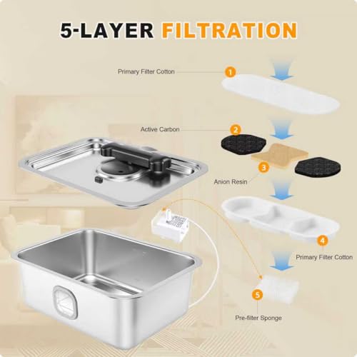 15L Dog Water Fountain Stainless Steel Automatic Dispenser with Filter
