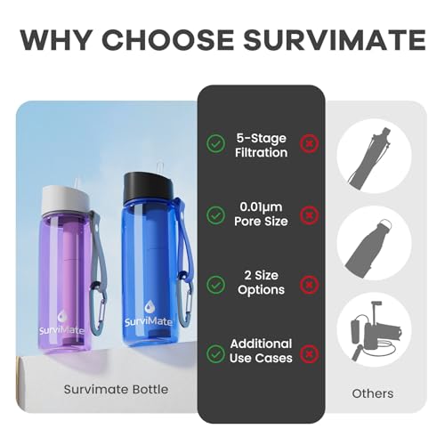 Purified Water Bottle for Camping