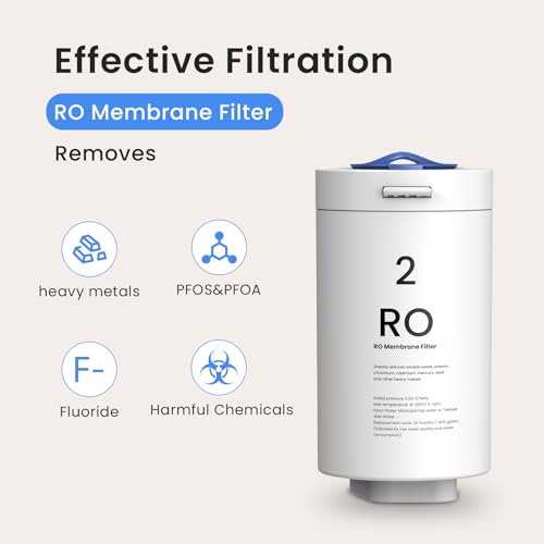 RO Filter Replacement for GFU03 Reverse Osmosis System