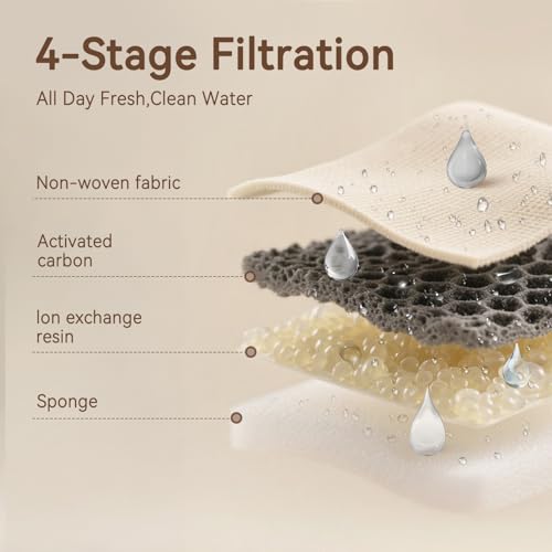 Cat Water Fountain