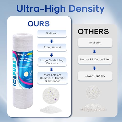 5 Micron 10" x 2.5" String Wound Sediment Water Filter Cartridge for Well filter Universal Replacement for Any 10 inch RO Unit (4 Count)