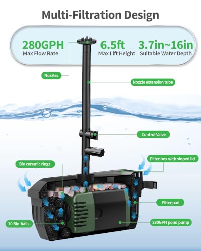 20W Solar Pond Filter with Fountain Pump