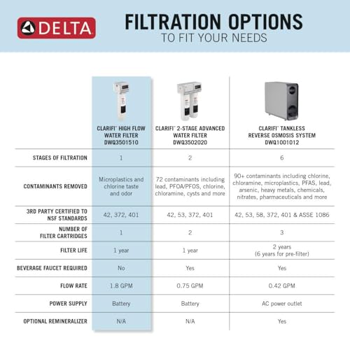 Clarifi High Flow Under Sink Water Filter System