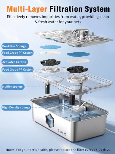 4.5Gal 17L Dog Water Fountain for Large Dogs