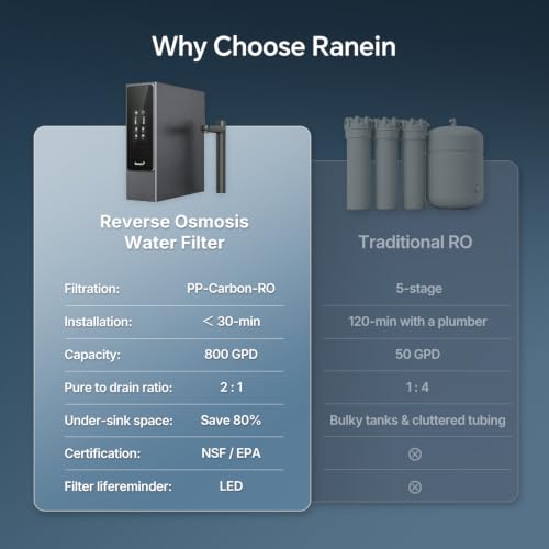 Alkaline Reverse Osmosis System