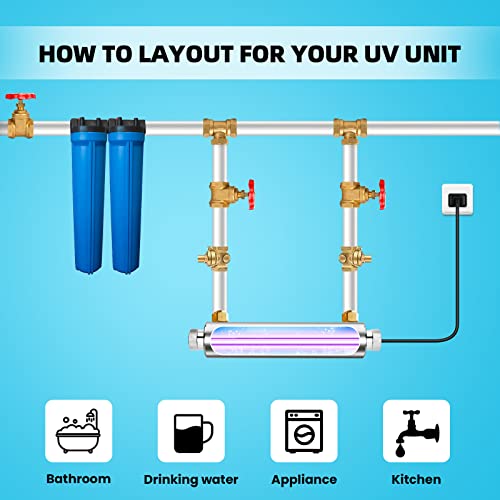 UV Water Filter
