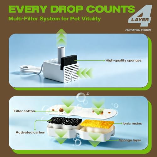 Official 12 Pcs Replacement Automatic Cat Water Fountain Filters