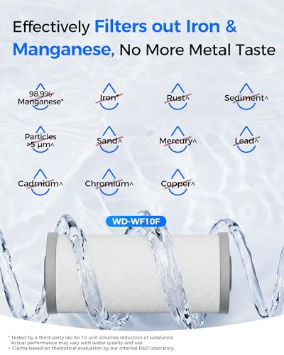 WF10F Whole House Water Filter