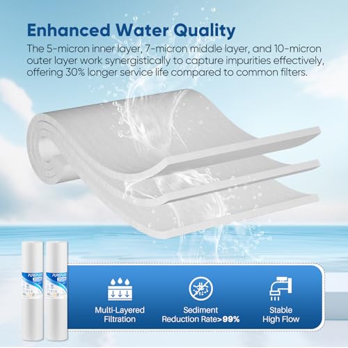 5 Micron 20" x 4.5" Whole House Sediment Home Water Filter Replacement Cartridge (2 Count)
