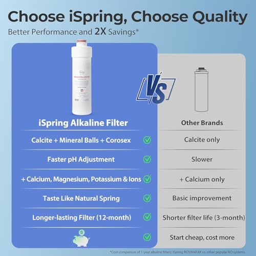 RO5004F AK UV Alkaline Reverse Osmosis Water Filter