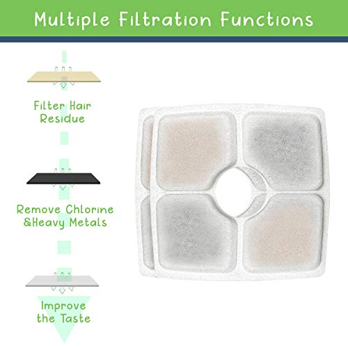 Lmpyf 8 Pack Square Filters for Cat Fountain (8 Count)