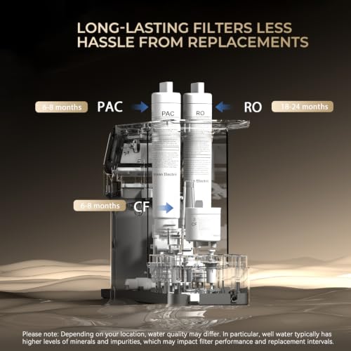 UV Countertop RO Water Filter System