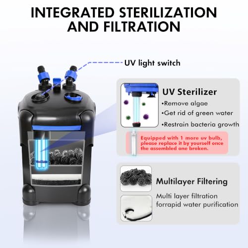 Ultra Quiet Canister Filter for Large Fish Tanks and Aquariums