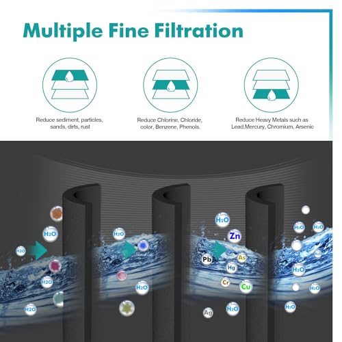 PLUS 46 9690 NSF53 Certified Replacement for LG LT700P Filter (3 Count)
