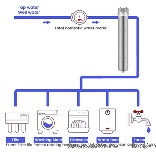 NSF ANSI 42 Stainless Steel Whole House Water Filter Housing