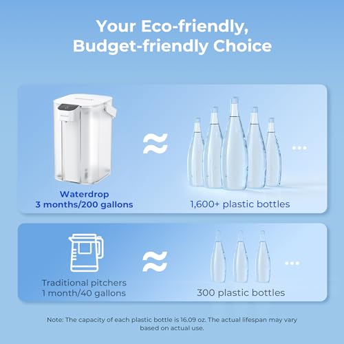 EDC01W Electric Water Filter Pitcher