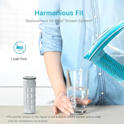 Filter Replacement for Brita® Stream Pitcher Water Filter 6 Pack (6 Count)