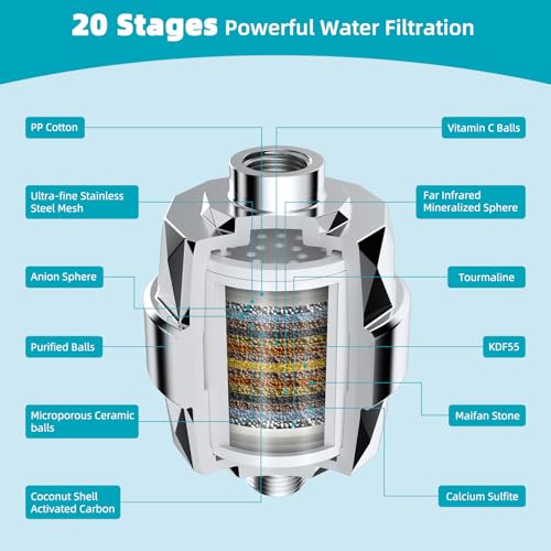 Rain Filtered Shower Head