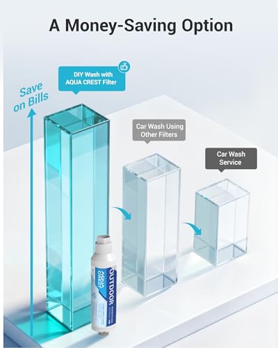 Hard Water Filter for Hose Car Wash (2 Count)