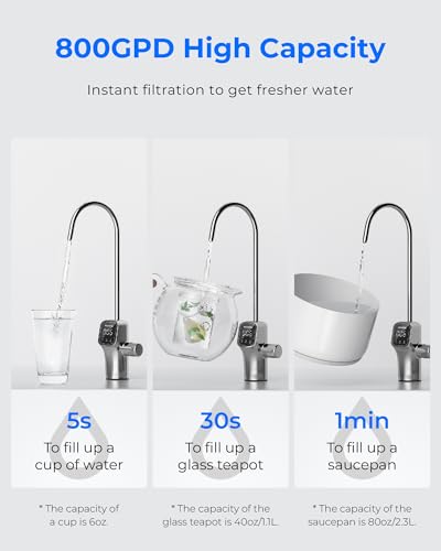 G3P800 Reverse Osmosis Water Filter