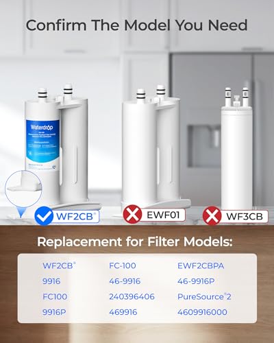 WD F29 Water Filter Replacement for Frigidaire® WF2CB® (2 Count)