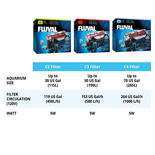 C2 Power Filter