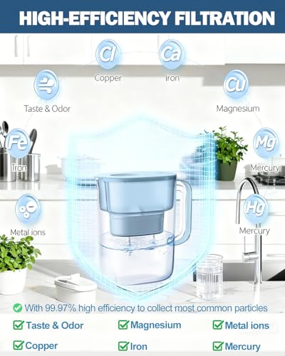 WD-PF-01A Plus Replacement Filter Fit for Water-Drop Pitcher (3 Count)
